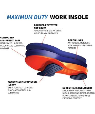 Sorbothane Maximum Duty Work Insoles F - Buy Online on GoSupps.com