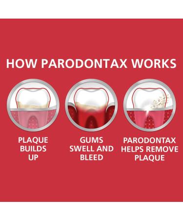 Parodontax Complete Protection Toothpaste for Bleeding Gums - Gingivitis Treatment & Cavity Prevention - Pure Fresh Mint 3.4oz - Buy Online on GoSupps.com
