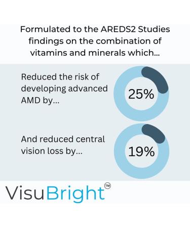 AREDS2 VisuBright: Proactive AMD Support Formula | Expertly Formulated Study-Proven Solution to Slow Macular Degeneration Progression - Buy Online on GoSupps.com