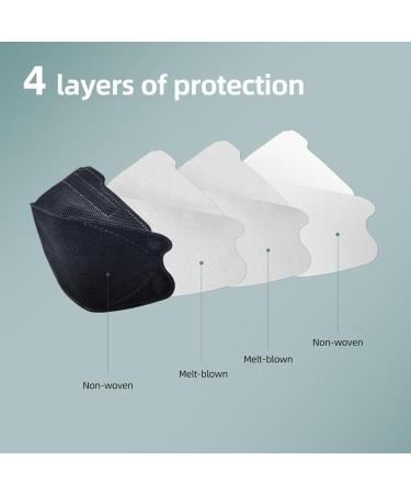PPE SUPPLY CANADA Pack of 20 Adult (Regular) 4-Ply Individually Wrapped 3D Willow-Leaf Face Mask Disposable Face Masks Black - Buy Online on GoSupps.com