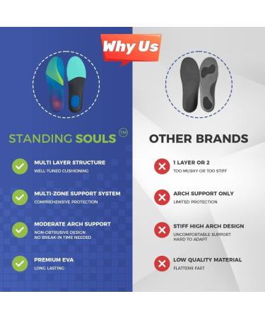 Standing Souls Orthotic Insoles - Pain Relief for Plantar Fasciitis, Flat Feet, Heel Spurs | Arch Support & Shock Absorption | Work Boot Cushion Inserts for Running & Hiking | Men & Women - Size M (Men's 8-10/Women's 9-11) - Buy Online on GoSupps.com