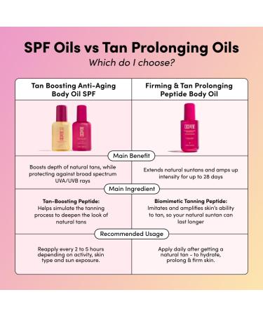 Coco & Eve Firming & Tan Prolonging Peptide Body Oil. Up to 28 Days Natural Tan Extender. After Sun Care with Tropical Oils Vitamins C & E for Nourished Glowy & Visibly Firmer Skin. (5.75 fl oz) - Buy Online on GoSupps.com