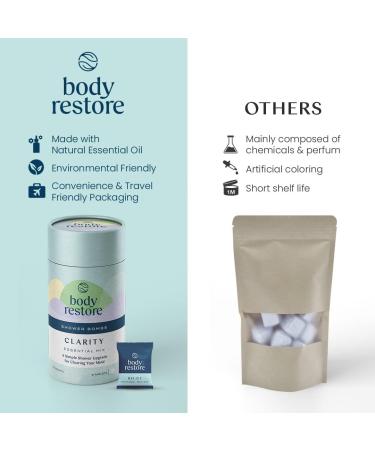 BodyRestore Shower Steamers Aromatherapy 6-Pack Clarity Tube - Relaxation and Stress Relief Gifts for Mom, Women, Men - Perfect for Mothers Day and Birthdays - Buy Online on GoSupps.com