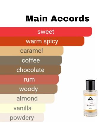 Monac - Killian's Collection Fragrances - Niche Inspired Perfume - Eau de Parfum - 50 Ml 95%-99.9% similar Long Lasting 8-15 hours (Dark Phantom Inspired by Black Phantom (u)) - Buy Online on GoSupps.com