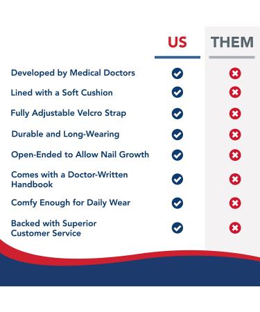 Doctor Developed Finger Splint & Handbook - Trigger Finger Arthritis RSI - Fits Ring Index Pinky & Middle - 2 sizes (Black S/M) Finger Splint - Black S/M - Buy Online on GoSupps.com