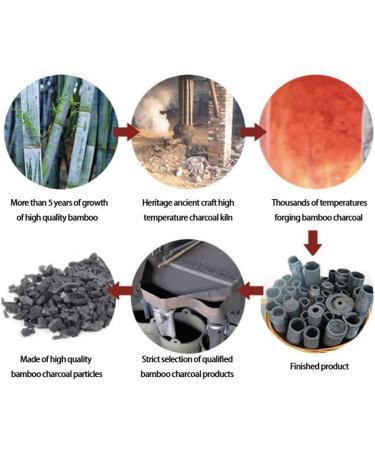 hefeilzmy Skyflying 5 Packs Bamboo Charcoal Bag Remove Odor Linen Style Charcoal Bag Air Freshener Deodorizer and Purifier Bags Odor Eliminator for Car Home Shoe Cabinet Wardrobe Random Color - Buy Online on GoSupps.com