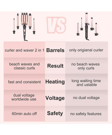 5-in-1 Beach Waver Curling Iron Wand Set for Women & Men - 3/8 to 1 1/4 Barrel Sizes - Hair Curlers & Crimper Tool with Attachments for Curly Hairstyles - Buy Online on GoSupps.com