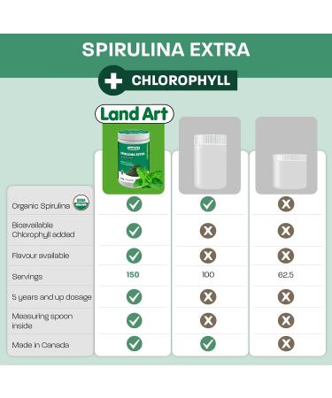 Certified Organic Fresh Spirulina Extra Powder 300g - Improved with Bioavailable Chlorophyll Added - Mint flavoured - Clean Source - 3rd party tested - Measuring Spoon Inside - Made in Canada - Buy Online on GoSupps.com