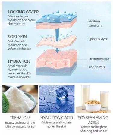 Hyaluronic Acid Serum - Hydration & Anti-Aging Face Serum for Youthful Skin | 1.7 Oz (50 Ml - Buy Online on GoSupps.com