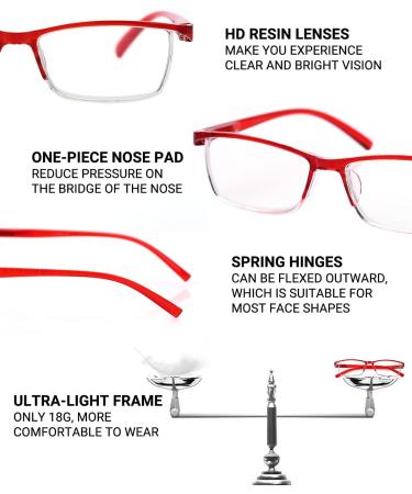 Shop Teraise Anti-Blue Reading Glasses for Men & Women - Fashionable Comfortable 3.75x Magnification with Feather Hinges - Buy Online on GoSupps.com