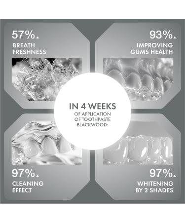  SPLAT SPLAT Blackwood Activated Charcoal Whitening Toothpaste | Suitable for Vegetarians SLES Free 75g - Buy Online on GoSupps.com