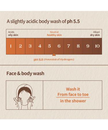 Super Nut Milk Body Wash - 100% Plant-Based Hypoallergenic Floral Fruity Scent | Sensitive Skin & Dry Skin Face Cleanser (500ml - Buy Online on GoSupps.com