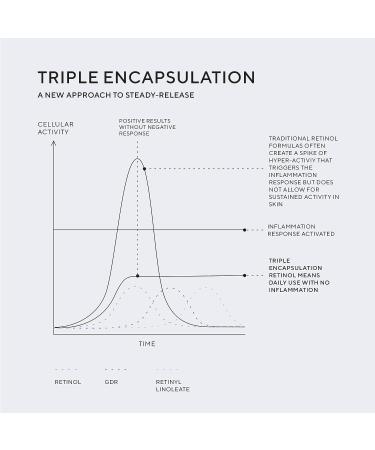HydroPeptide Retinol Eye Renewal | Lifting & Firming Eye Balm | 0.5 oz - Buy Online on GoSupps.com