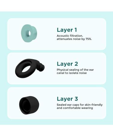 Quiet Silicone Earplugs for Sleep & Concerts | Reusable Noise Cancelling Ear Plugs - Ultimate Comfort & Noise Sensitivity - Buy Online on GoSupps.com