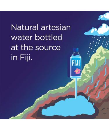 Fiji Natural Artesian Water 700mL 23.7 fl oz (PT Pack Of 12) - Buy Online on GoSupps.com