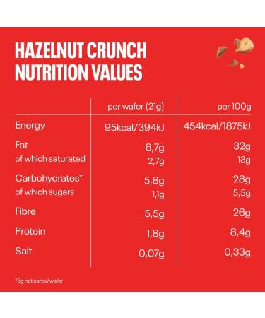 NEOH Hazelnut Wafers - Ideal for Ketogenic and Low Carb Diet Gourmet and Healthy Alternative to Treats Zero Added Sugar 95 kcal per Serving 12-Pack - Buy Online on GoSupps.com