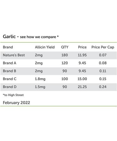 Garlic Tablets 3000mg - High Strength Allicin-Rich Formula - 180 Tablets (6 Months Supply) - UK Made - Odour Controlled - Buy Online on GoSupps.com