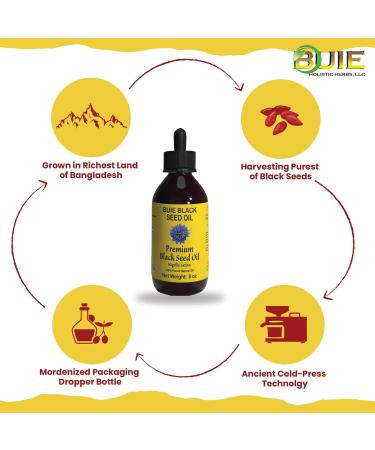Buie Black Seed Oil 100% Pure & Natural Organic Cold-Pressed Nigella Sativa Oil With 4.5 6% Thymoquinone & Omega 3 6 9 Supports Skin Digestion & Daily Wellness 8 Fl oz 8 Fl Oz (Pack of 1) - Buy Online on GoSupps.com