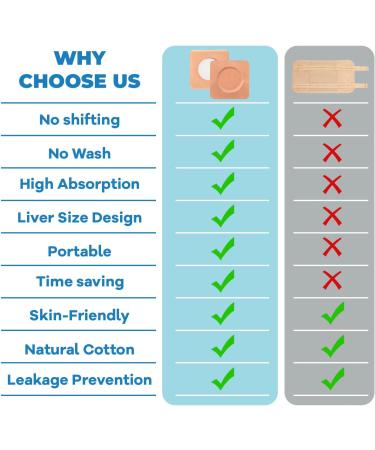 32Pcs Castor Oil Belly Button Patches Disposable Anti Leakage Organic Cotton Castor Oil Pads (Oil Not Included) Square Shape 2.8" x 2.8" - Buy Online on GoSupps.com