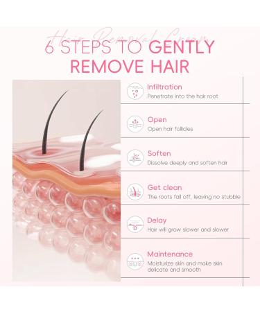  G n rique Hair Removal Cream - Hydrating Hair Removal Lotion Wax Smooth Soft Skin Cosmetic | Body Face Leg Under Arms Chest Back Back Tch Lief Chin Chin Bikini Grooming Treatment Port - Buy Online on GoSupps.com