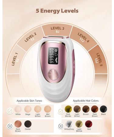 ZKMAGIC IPL Laser Hair Removal Device - Ice Cooling, Painless & Long Lasting with 5 Levels & 999,900 Flashes - Full Body Use (Gold) - Buy Online on GoSupps.com