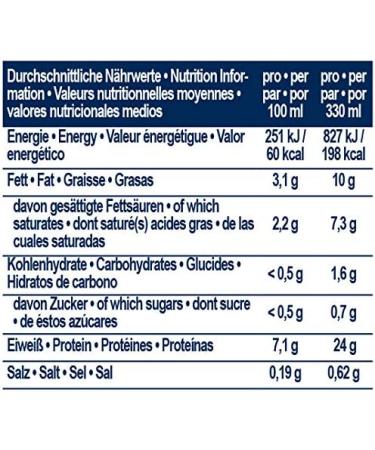 IronMaxx Protein Shake ZERO - Ready to Drink Chocolate Flavor (330 ml Bottle Pack of 1) - International Shipping Available - Buy Online on GoSupps.com