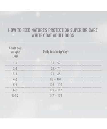 Buy Nature's Protection Superior Care Dry Dog Food - Hypoallergenic Lamb for Small & Mini Breeds - 1.5kg - Buy Online on GoSupps.com