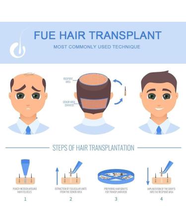 Hair Follicle Extractor Instrument - Adjustable 3-Speed Mode Scar-Free Solution for Hair Loss & Thinning Hair - International Shipping Available - Buy Online on GoSupps.com