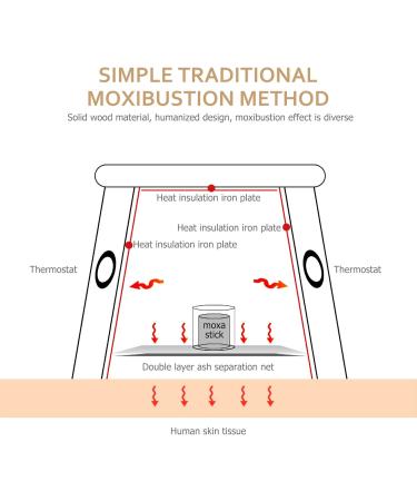Hemoton Moxa Stick Holder & Moxibustion Box - Moxa Healing Box & Burner Tool for Effective Bug Therapy - Buy Online on GoSupps.com