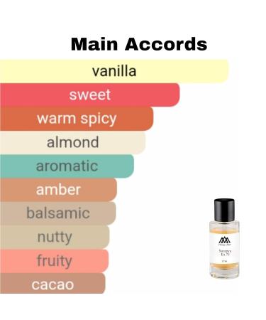 Guerllaiin Collection - Eau de Parfum - 50 Ml 90%-99% similar Long Lasting 8-15 hours Preimum Quality Ingredient (Sarapya Ex 75 Inspired by Tonka Sarrapia Extrait 75 (u)) - Buy Online on GoSupps.com