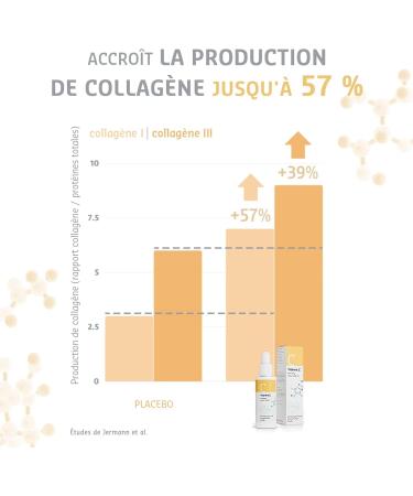 Vitamin C Serum Anti Dark Spots Face -25% Age Spots in 3 Months 57% Collagen Vitamin C Face Serum 7x2ml Ampoules Anti Spot Face Serum and Anti Aging - Elemental Care - Buy Online on GoSupps.com