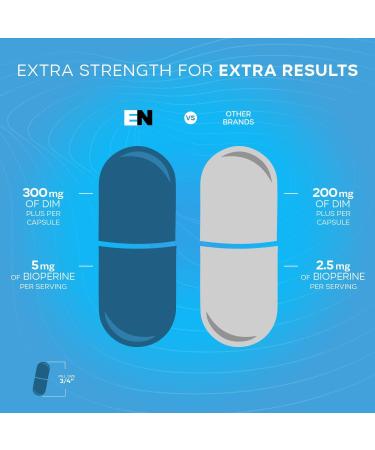 Dim Supplement 300mg - Extra Strength Diindolylmethane DIM with BioPerine - Estrogen Blocker for Men & Women - Hormone Balance Support for Menopause, Acne, PCOS - 2 Pack, 60 Count - Buy Online on GoSupps.com