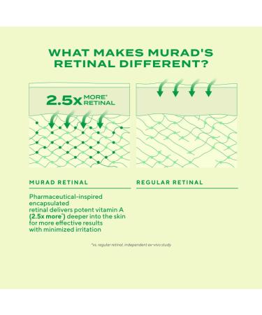Murad Retinal Eye & Night Combo - Retinal ReSculpt Eye Lift Treatment and Overnight Cream for Age-Defying Youthful Eyes and Firm Lifted Hydrated Skin Set of 2 - Buy Online on GoSupps.com