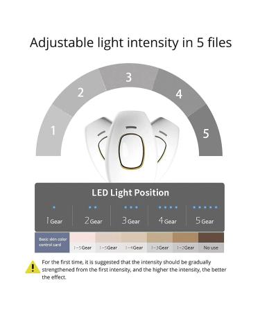 At-Home Laser Hair Removal Handset for Men & Women - Effective Safe & Portable Laser Hair Removal Devices - Buy Online on GoSupps.com
