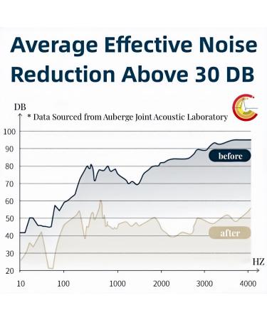 Silicone Earplugs for Noise Reduction Reusable Soft Ear Plugs for Sleep Work Study - 6 Ear Tips in S M L - 30dB Noise Cancelling (Black White Black) Black White Black 1 count (Pack of 1) - Buy Online on GoSupps.com