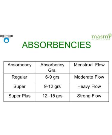 Masmi Organic Cotton Tampons - Plastic-Free Biodegradable Hypoallergenic - Double Pack (16 Count) - Eco-Friendly Period Care - Buy Online on GoSupps.com