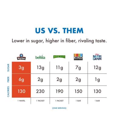 Rip Van Wafels Chocolate Brownie Stroopwafels - 12 Pack - 1.16 oz Each - Buy Online on GoSupps.com