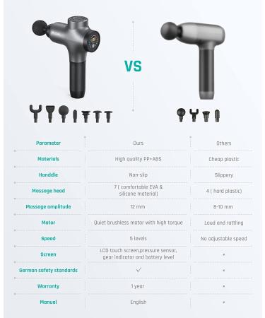 Mebak 3 Dark Gray Massage Gun - Deep Tissue Percussion Muscle Massager for Pain Relief - Super Quiet & Portable Electric Massager for Neck, Back, Body Relaxation - Sport Recovery Tool - Buy Online on GoSupps.com