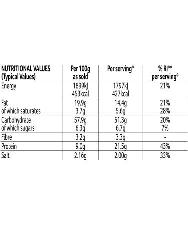 McCormick Schwartz Spaghetti Carbonara Recipe Mix 32g Pack of 12 No artificial colors or flavors No added preservatives or MSG Suitable for vegetarians - Buy Online on GoSupps.com