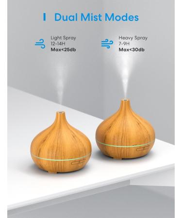 Meross Smart Essential Oil Diffuser WiFi Aroma Diffuser Ultrasonic Compatible with HomeKit Alexa and Google Home BPA Free - Buy Online on GoSupps.com