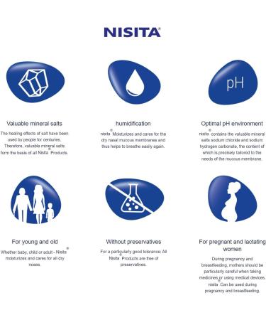 Nisita Nasal Ointment Protect and Care for dry nasal mucous membranes 20g. - Buy Online on GoSupps.com