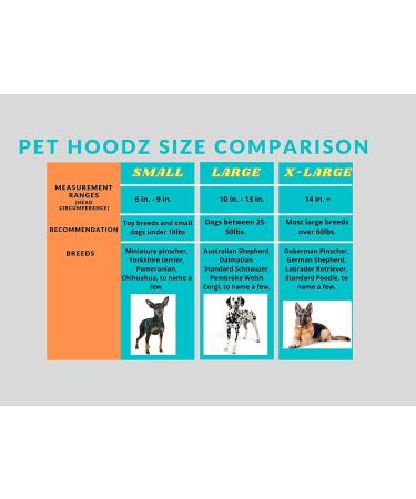 Pet Hoodz for Dogs - Calming Ear Protection & Fur Care | Small Blue Anxiety Relief & Compression Dog Hoodies - Buy Online on GoSupps.com