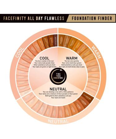 Max Factor Facefinity 3-in-1 Primer Concealer Foundation SPF 20 - Golden, Unscented - 1 Fl Oz - Buy Online on GoSupps.com