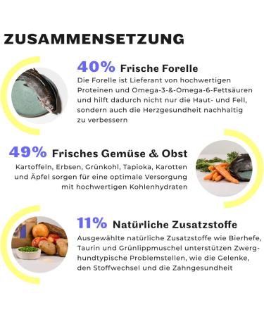 Buy Hey Holy Marvelous Mini's Grain-Free Dry Dog Food with 40% Trout - 7kg Pack - Ideal for Adult Dogs - Limited Ingredients and Easily Digestible - Buy Online on GoSupps.com