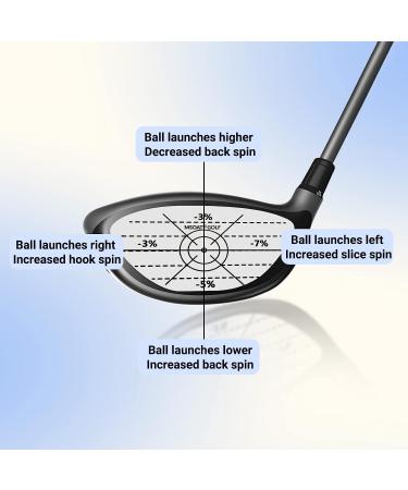 MSOAT Golf Impact Tape Set 300 Pcs  Self-Teaching Sweet Spot and Consistency Analysis  Club Impact Stickers for Woods Irons and Putters Each 100 Pcs  Useful Training Aid for Swing Practice 100Sheet(300pcs 3 IN 1) 300 Pcs Golf Impact Tape - Buy Online on GoSupps.com