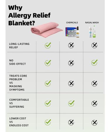 Nasal Allergy Relief Blanket - Natural Drug-Free Comfort for Adults & Kids | 47.24x15.35 Inch Pink Effective for Daytime Allergies & Nighttime Congestion - Buy Online on GoSupps.com