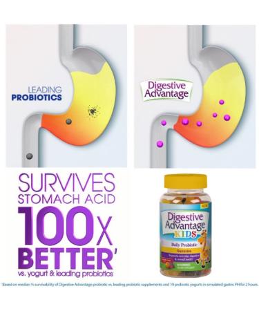 Kids Probiotic Gummies - Natural Fruit Flavor, 60ct | Digestive & Immune Support (Pack of 4) - Buy Online on GoSupps.com