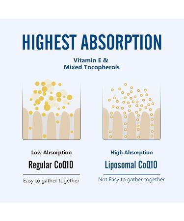 Buy Liposomal CoQ10 600 mg Softgel Ubiquinol | Highest Absorption Antioxidant Supplement with Vitamin E & Omega 3 6 9 - 60 Softgels - Buy Online on GoSupps.com