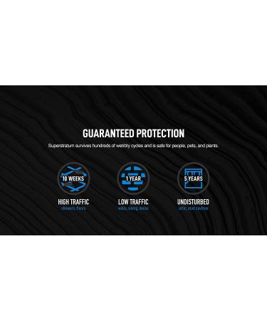 Superstratum Smart Polymer Coating | Long-lasting Mold and Mildew Resistance | 32oz | 10 Weeks Shower Protection | 2 Years Siding | For Wood, Stone, Fabric, Concrete, Stucco - Buy Online on GoSupps.com
