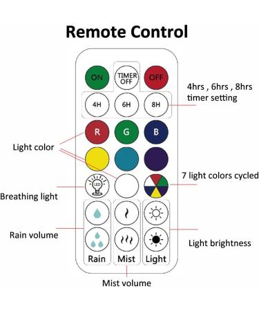 Rain Cloud Humidifier with Remote Controller | 7 Light Colours | Timer | 3-in-1 Aroma Diffuser | Multifunctional Mushroom Rain Lamp | Wood Finish - Buy Online on GoSupps.com